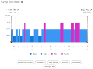 Screen Shot of sleep data from Garmin Connect