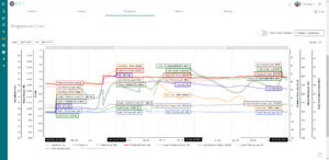75 XSS Xert Progression Chart