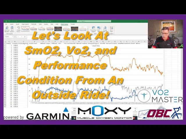 Using Moxy, Vo2Master, Wattage and Performance Condition to assess a ride.
