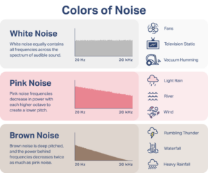 Description of Pink Noise