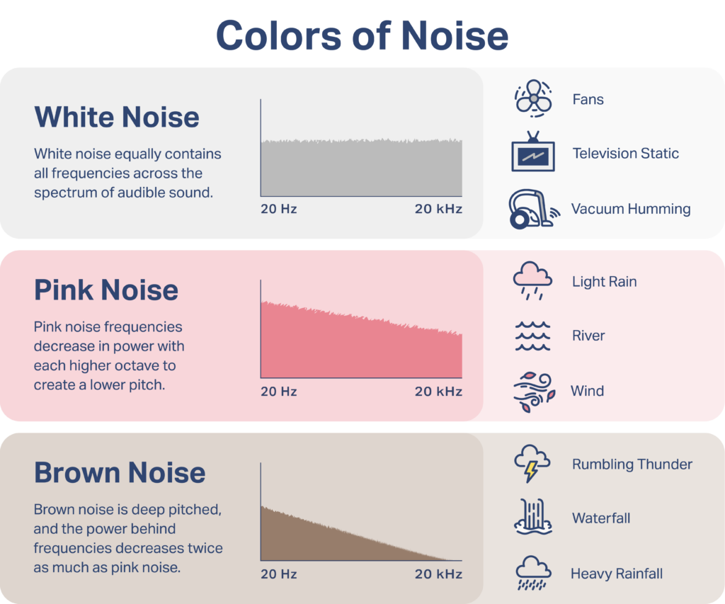 Description of Pink Noise