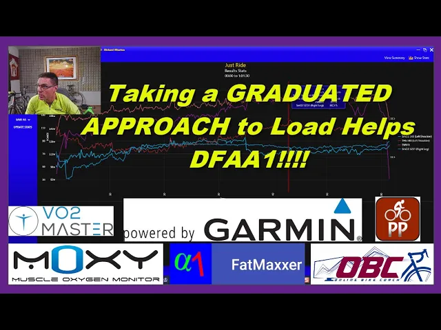 Taking a Graduated Approach to Load when looking at cycling fitness.