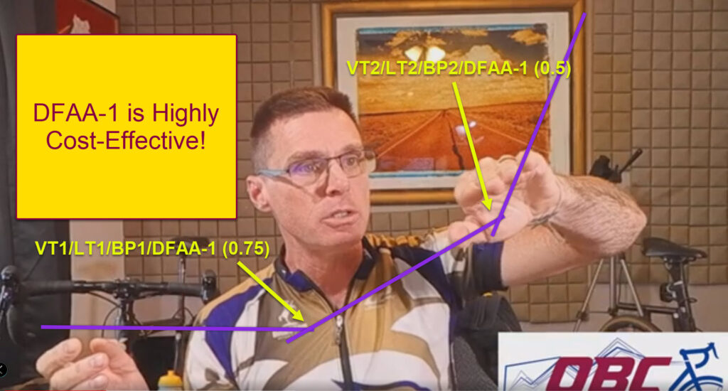 DFAA-1 is Cost-Effective