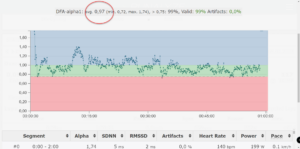 DFAA-1 Base Ride January 2022