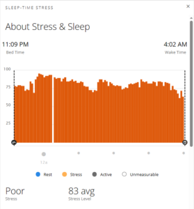 Sleep Stress Score First Night of Covid-19 infection