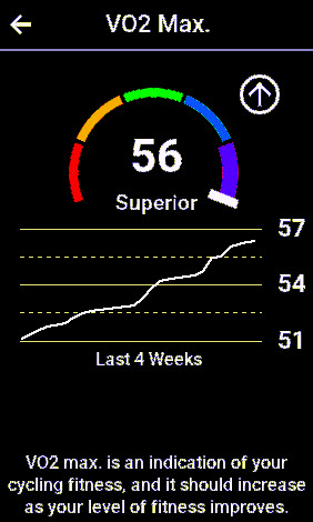 Vo2max on Garmin Connect is closely correlated with Vo2max on a Gas Exchange analyzer.