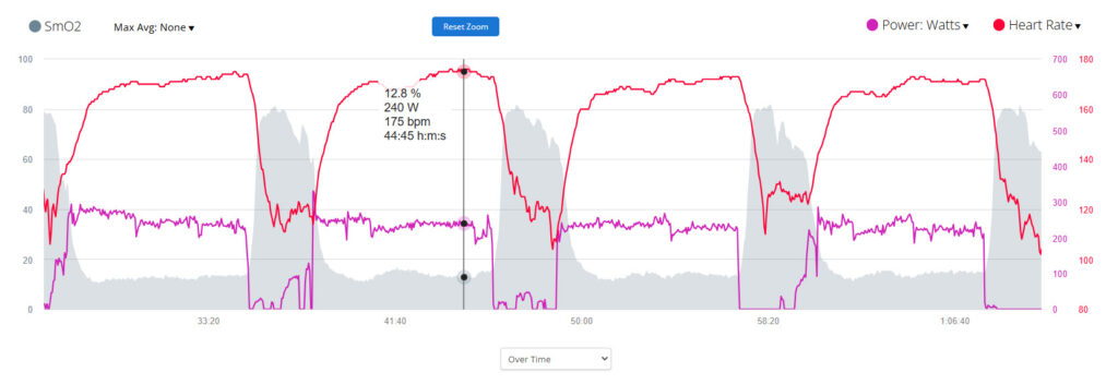 4x8 minute intervals online bike coach richard wharton coach wharton garmin connect