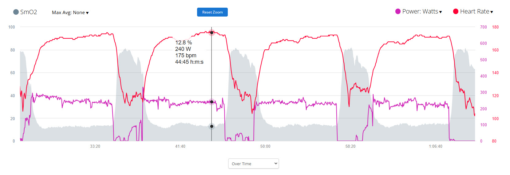 4x8 minute intervals online bike coach richard wharton coach wharton garmin connect