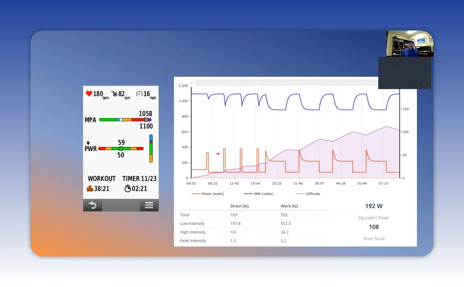 Crisp Xert chart showing MPA in purple, power intervals in orange and difficulty shading.