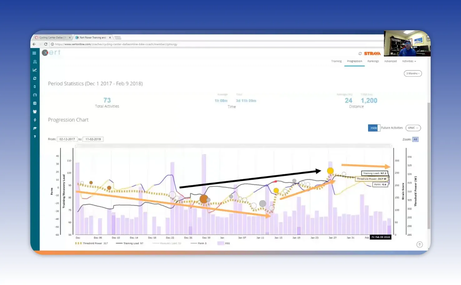Xert progression/XPMC chart with purple daily XSS bars, trend lines, threshold markers and annotated breakthrough points