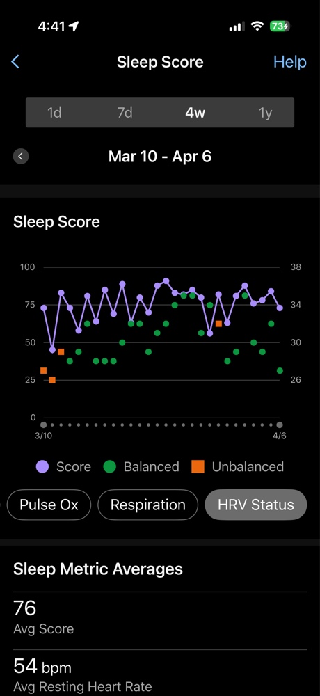 Garmin Connect 4-week trend chart comparing Sleep Score and Resting Heart Rate (RHR) for the Garmin Guru's physiology analysis.