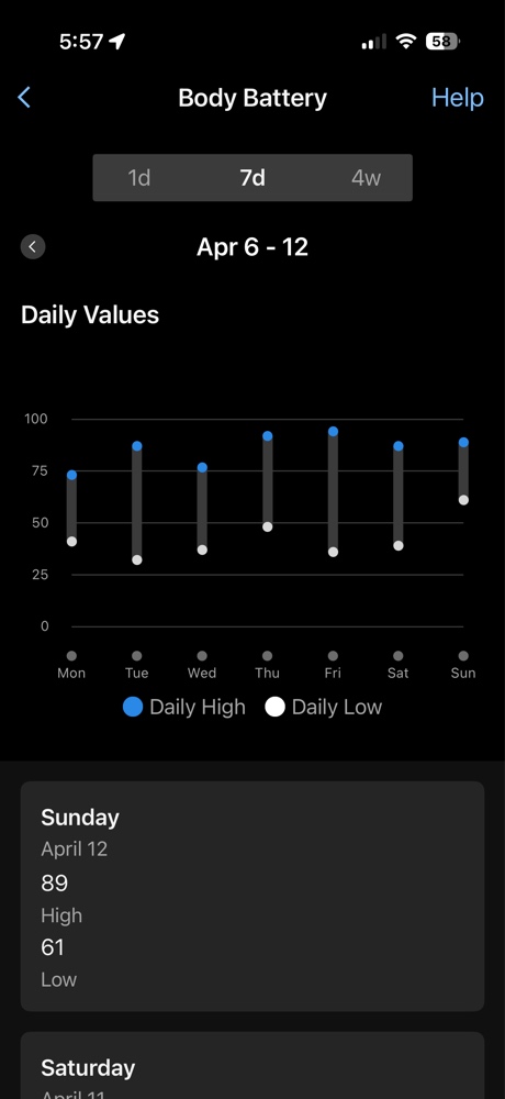 A 7-day bar chart of Garmin Body Battery recovery values.