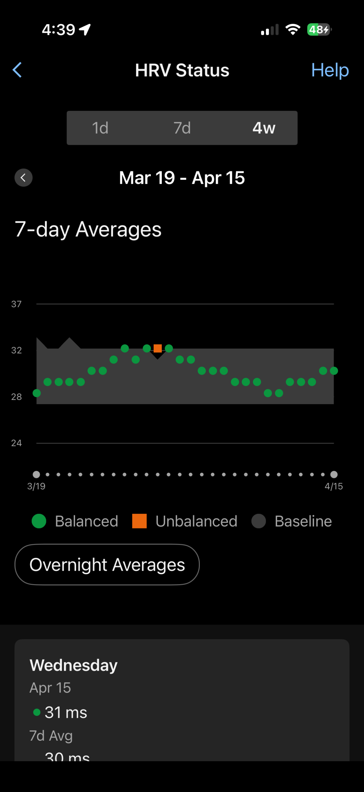 Garmin HRV Status graph showing 4‑week HRV trends with balanced and unbalanced readings, baseline range, and overnight HRV summary.