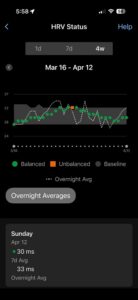 A Garmin HRV Status graph showing a 4-week trend. The data points are mostly green (Balanced) but show a clear downward slope toward the end of the period, approaching the lower baseline.