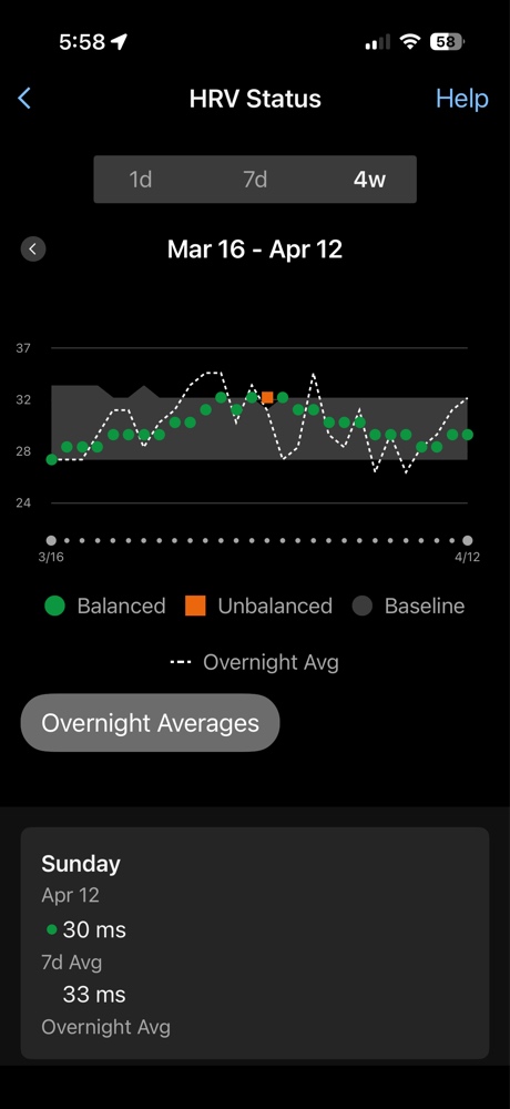 Garmin Body Battery recovery trend showing HRV status over 4 weeks.