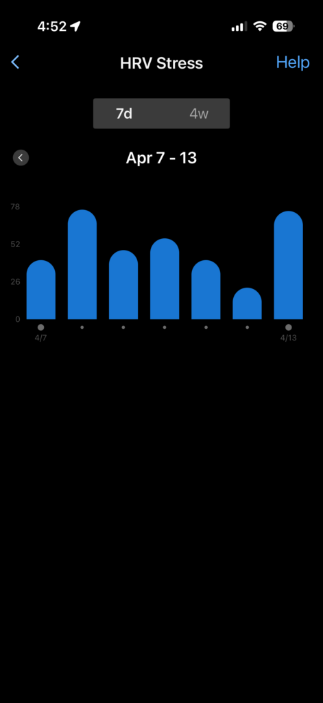 Screenshot of a Garmin HRV Stress test showing a high stress score of 75.