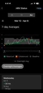 Garmin HRV Stress; 4‑week HRV Status chart showing 7‑day averages, balanced and unbalanced points, Apr 8 = 30 ms, 7‑day avg 27 ms.