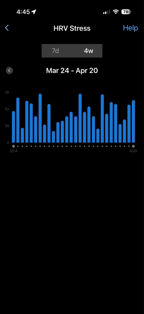 Long term Sleep Score HRV Stress trend analysis.