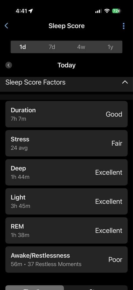 Garmin Connect mobile app screen showing Sleep Score Factors for the Garmin Guru on April 6, 2026, with a 'Fair 73' score and 37 Restless Moments.