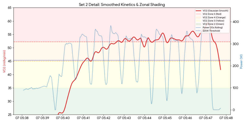 Ronnestad 30-15 interval physiological efficiency.