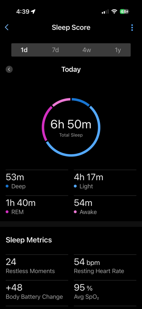 Garmin Sleep Score showing 6h 50m total sleep with deep, light, REM, and awake stages, plus Body Battery, resting HR, and SpO₂ metrics.