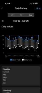 Garmin Body Battery 28-day chart showing a peak of 98.