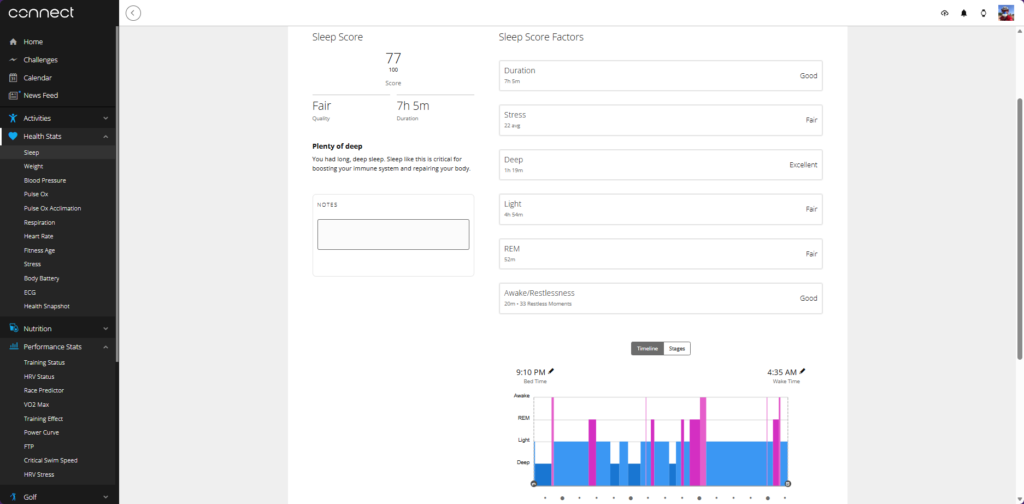 Garmin Connect web dashboard showing a Sleep Score of 77 with a breakdown of factors including 52 minutes of REM sleep and a 22 average stress level.