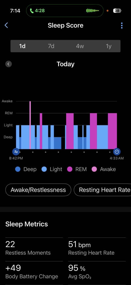 Garmin Connect screenshot showing a Good Sleep Score of 89 with a 49-point Body Battery recharge and balanced sleep stages after minimal alcohol consumption.