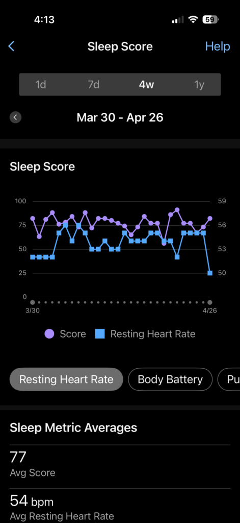 Graph showing a significant drop in resting heart rate to 50 bpm.