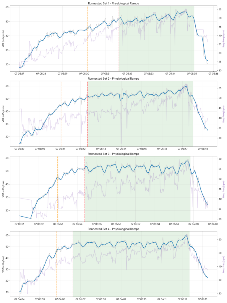 Garmin Sleep Score Ronnestad VO2 kinetics analysis.