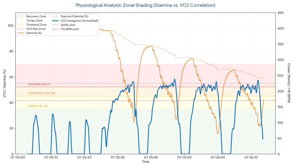 Garmin stamina vs potential fatigue mapping.