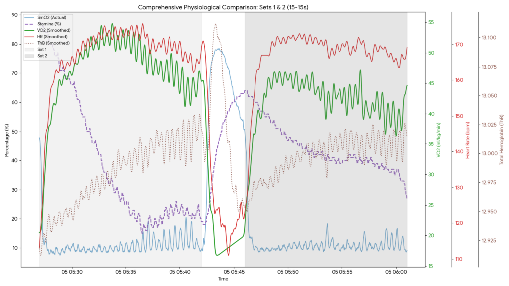 Cycling physiology chart validating Garmin VO2 Max accuracy.