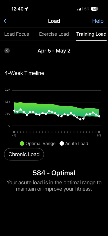 Garmin recovery metrics: Acute load tracking showing a downward volume trend.