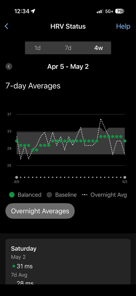 Garmin recovery metrics showing HRV status dipping below baseline.