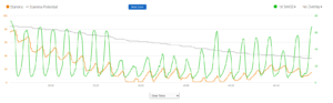 A zoomed-in data chart overlaying Garmin Actual Stamina depletion with Muscle Oxygen (SmO2) percentage during a high-intensity cycling interval workout.