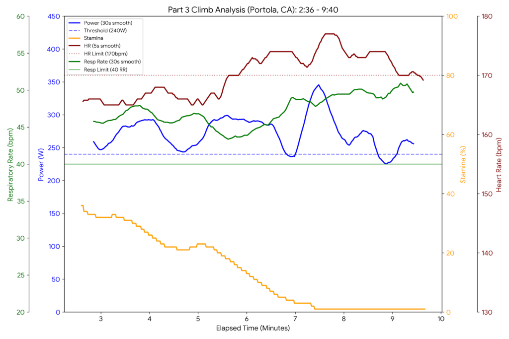 Cycling physiology analysis: Part 3 climb master graph