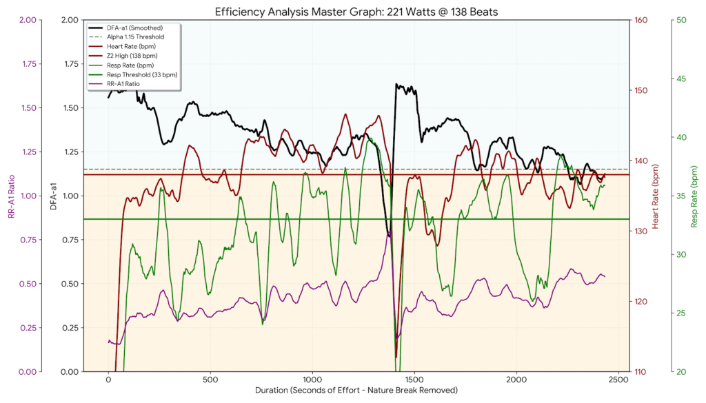 Cycling physiology analysis: Portola route aerobic efficiency