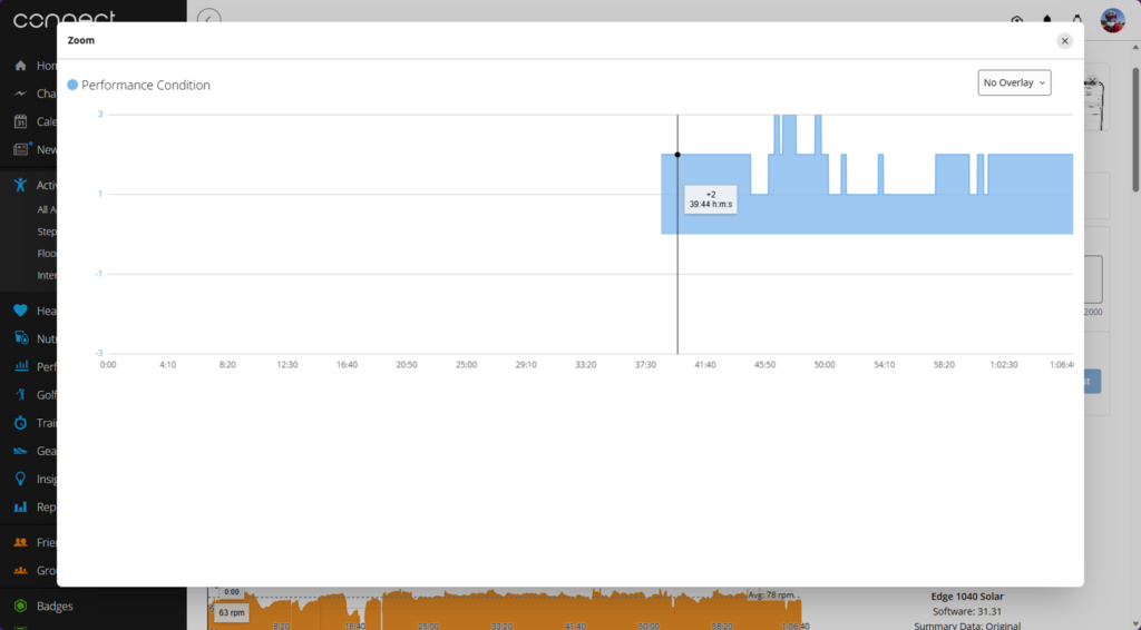 Garmin Performance Condition graph showing PerfCon rising to +2 at the 40‑minute mark during a base ride.