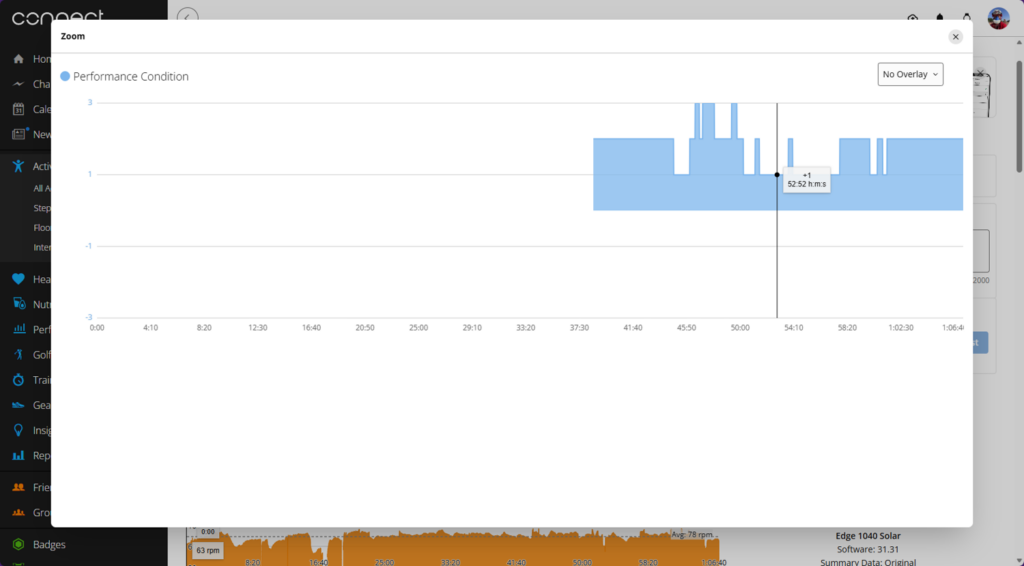 Performance Condition graph showing a rebound to +1 at the 52‑minute mark during a stable base ride.