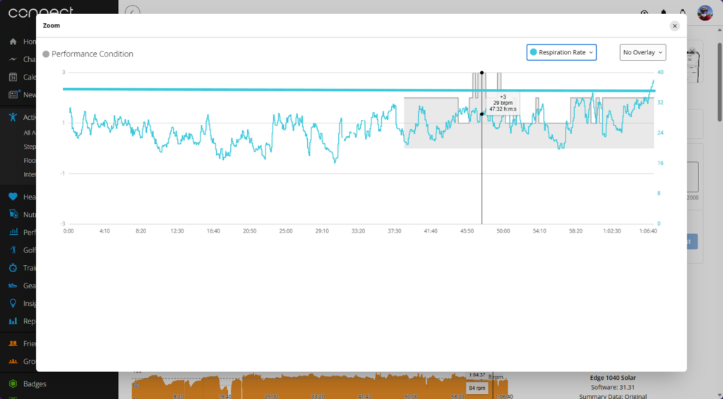 Respiration rate and Performance Condition overlay showing 29 breaths per minute and PerfCon +3 during a stabilized base ride.
